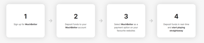 how to sign up at muchbetter in four steps